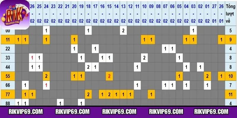 Cách nuôi lô dựa trên thống kê xuất hiện